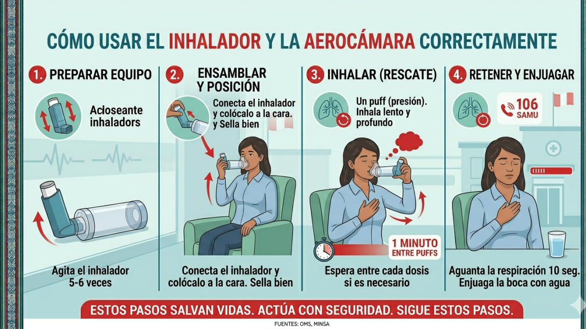 Qué hacer y cómo actuar ante una emergencia respiratoria